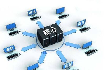 創品思維淺談 以數據庫服務為例，論品牌經營是一場持久戰